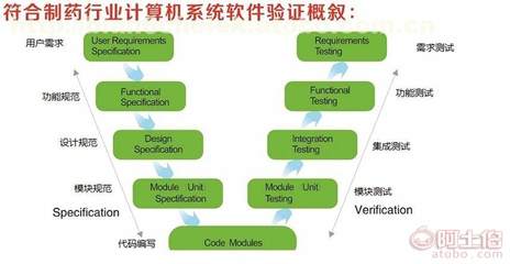 上海冠邑信息技術(shù) 專業(yè)計(jì)算機(jī)系統(tǒng)集成服務(wù)的領(lǐng)先者