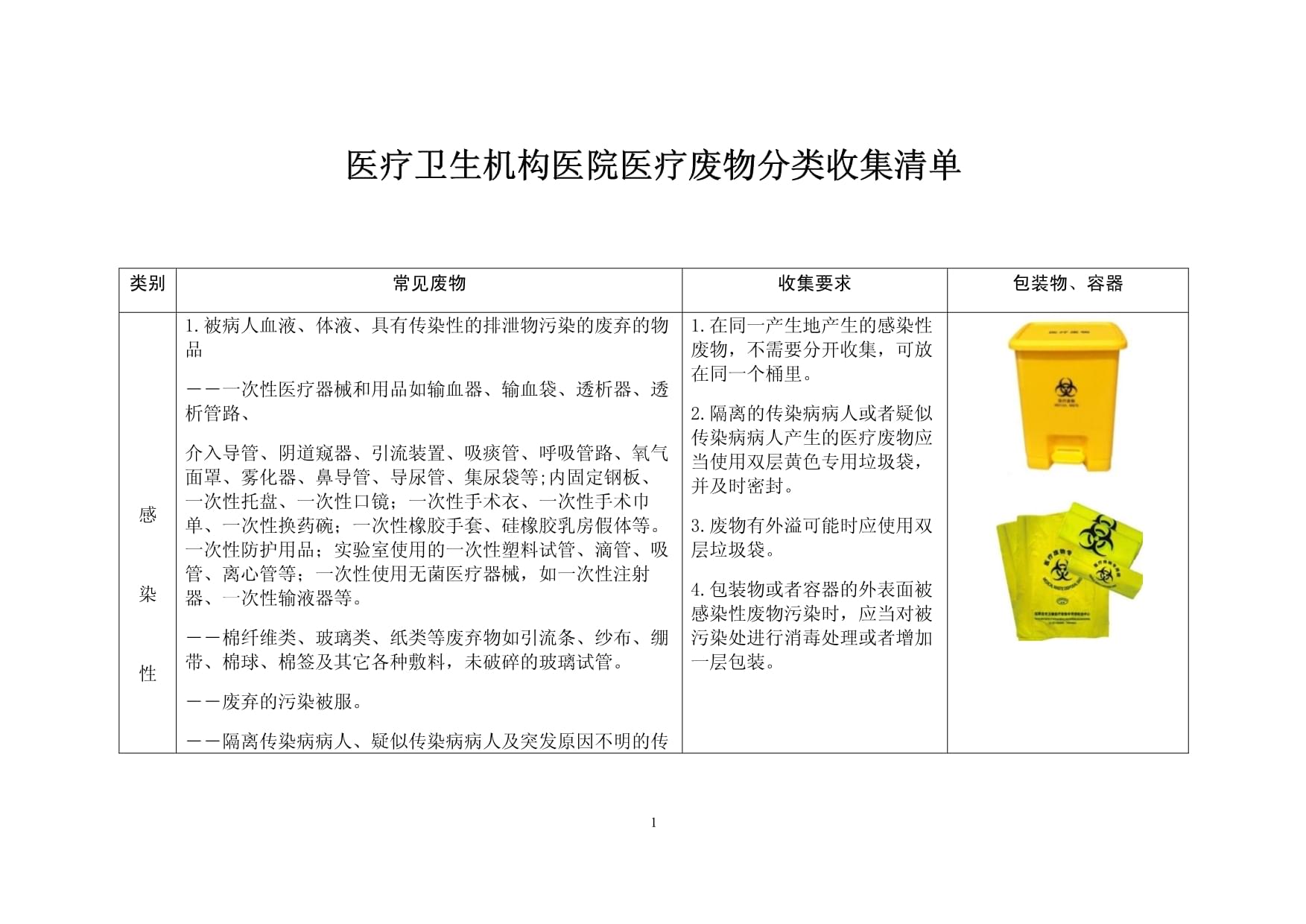 醫(yī)療衛(wèi)生機(jī)構(gòu)醫(yī)療廢物分類收集指南 衛(wèi)生用品與一次性使用醫(yī)療用品處理規(guī)范