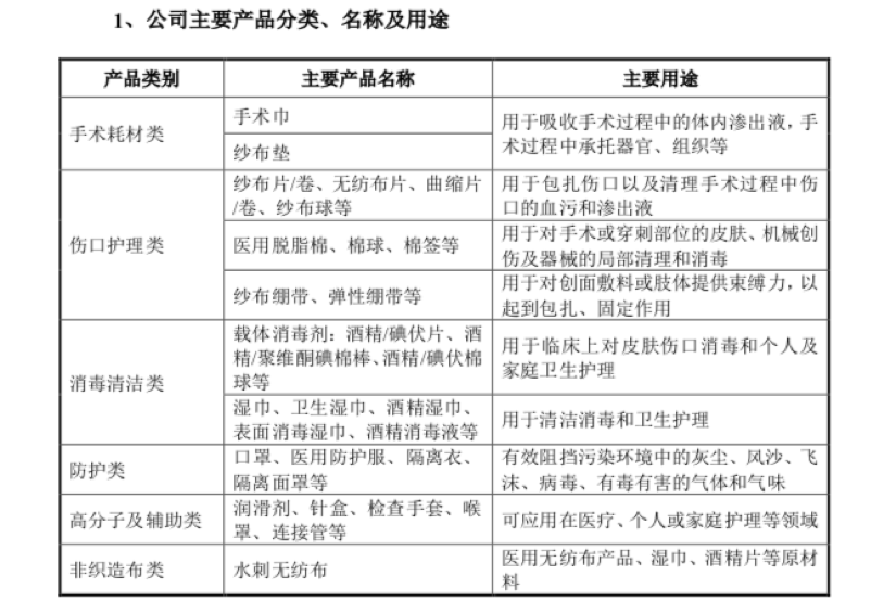 口罩企業健爾康沖刺IPO引質疑 產能利用不足仍擴建，應收賬款周轉率低于行業均值